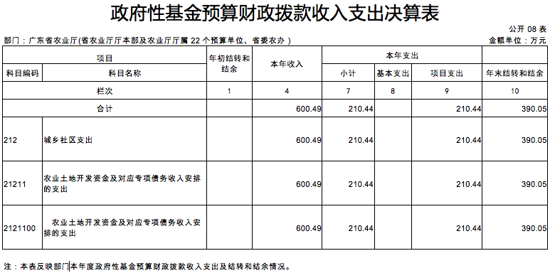 博彩论坛排名
